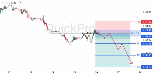 analisa hari ini EURUSD 26 Juni 2026 analisa hari ini EURUSD 26 Juni 2026