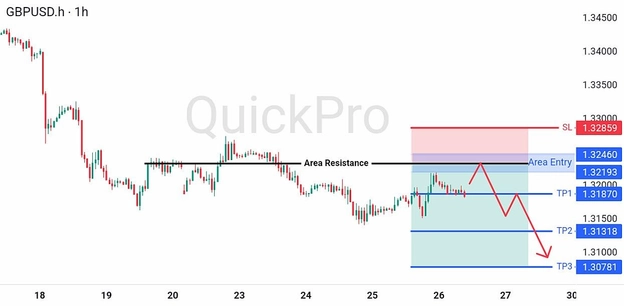 analisa hari ini GBPUSD 26 Juni 2026 analisa hari ini GBPUSD 26 Juni 2026