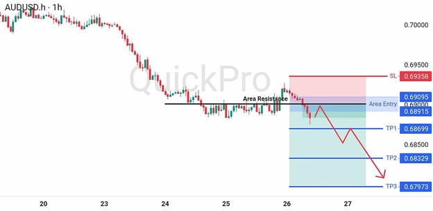 analisa hari ini AUDUSD 26 Juni 2026 analisa hari ini AUDUSD 26 Juni 2026