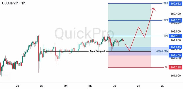 analisa hari ini USDJPY 26 Juni 2026 analisa hari ini USDJPY 26 Juni 2026