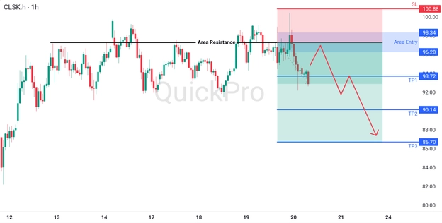analisa hari ini OIL 20 Maret 2026 analisa hari ini OIL 20 Maret 2026