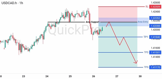 analisa hari ini USDCAD 26 Juni 2026 analisa hari ini USDCAD 26 Juni 2026