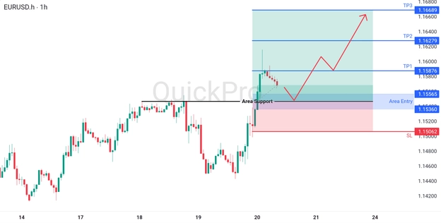 analisa hari ini EURUSD 20 Maret 2026 analisa hari ini EURUSD 20 Maret 2026