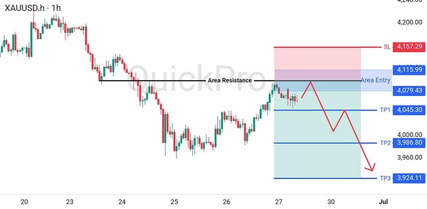 analisa hari ini XAUUSD 29 Juni 2026 analisa hari ini XAUUSD 29 Juni 2026