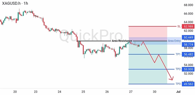analisa hari ini XAGUSD 29 Juni 2026 analisa hari ini XAGUSD 29 Juni 2026