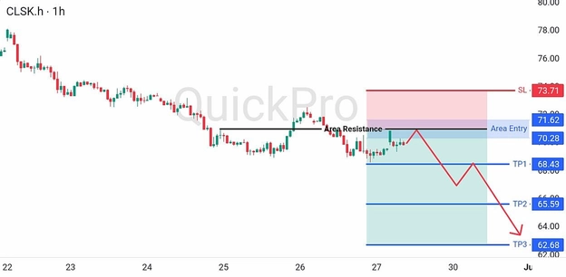analisa hari ini OIL 29 Juni 2026 analisa hari ini OIL 29 Juni 2026
