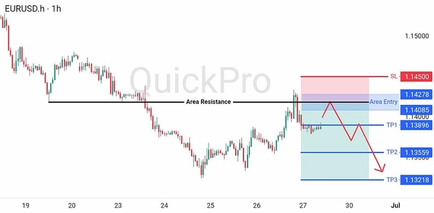 analisa hari ini EURUSD 29 Juni 2026 analisa hari ini EURUSD 29 Juni 2026