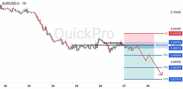 analisa hari ini AUDUSD 29 Juni 2026 analisa hari ini AUDUSD 29 Juni 2026