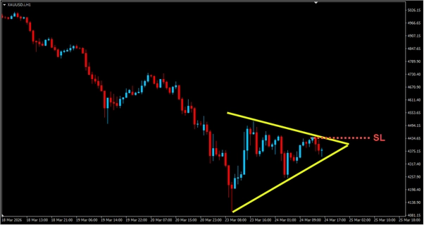 chart triangle chart triangle
