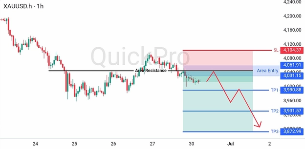 analisa hari ini XAUUSD 30 Juni 2026 analisa hari ini XAUUSD 30 Juni 2026