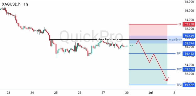 analisa hari ini XAGUSD 30 Juni 2026 analisa hari ini XAGUSD 30 Juni 2026