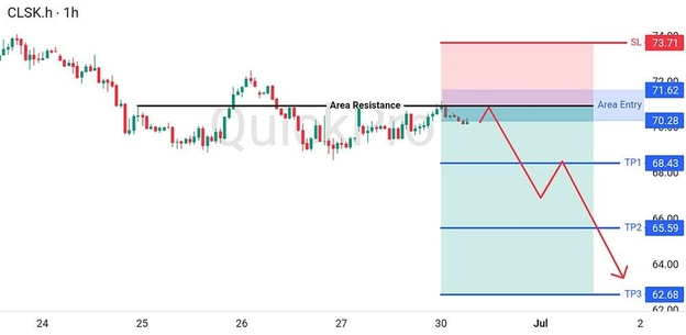 analisa hari ini OIL 30 Juni 2026 analisa hari ini OIL 30 Juni 2026