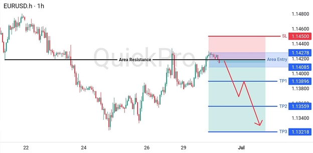 analisa hari ini EURUSD 30 Juni 2026 analisa hari ini EURUSD 30 Juni 2026