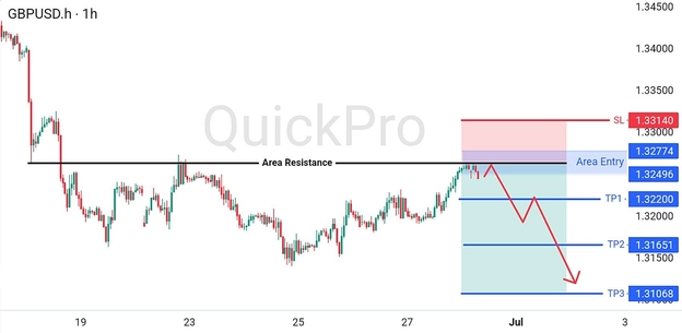 analisa hari ini GBPUSD 30 Juni 2026 analisa hari ini GBPUSD 30 Juni 2026