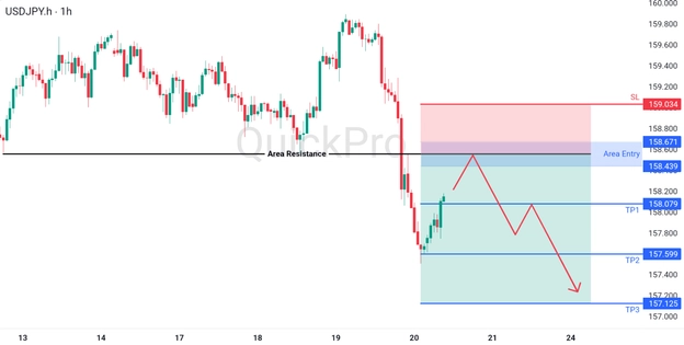 analisa hari ini USDJPY 20 Maret 2026 analisa hari ini USDJPY 20 Maret 2026
