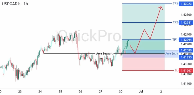 analisa hari ini USDCAD 30 Juni 2026 analisa hari ini USDCAD 30 Juni 2026