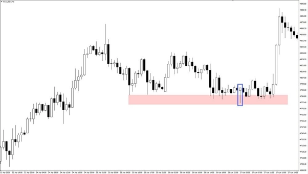 area support chart area support chart