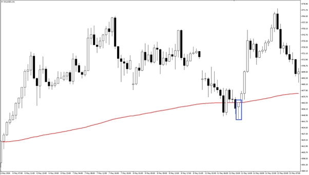 demand zone chart demand zone chart