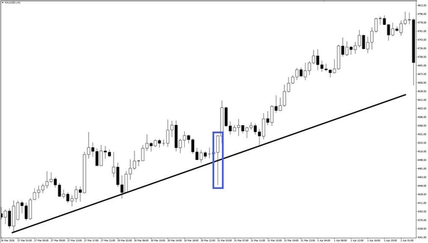 trendline trendline