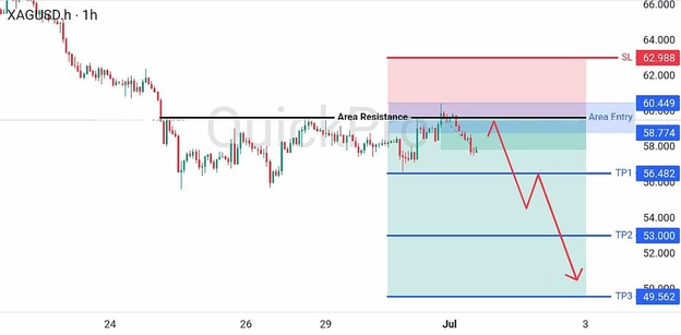 analisa hari ini XAGUSD 1 Juli 2026 analisa hari ini XAGUSD 1 Juli 2026