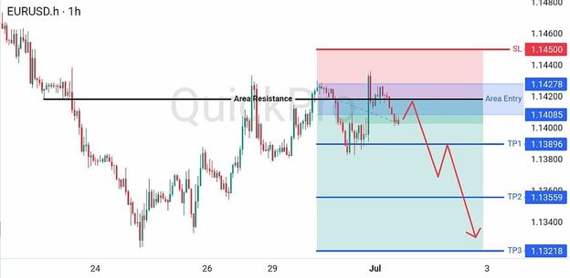 analisa hari ini EURUSD 1 Juli 2026 analisa hari ini EURUSD 1 Juli 2026