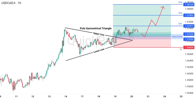 analisa hari ini USDCAD 20 Maret 2026 analisa hari ini USDCAD 20 Maret 2026