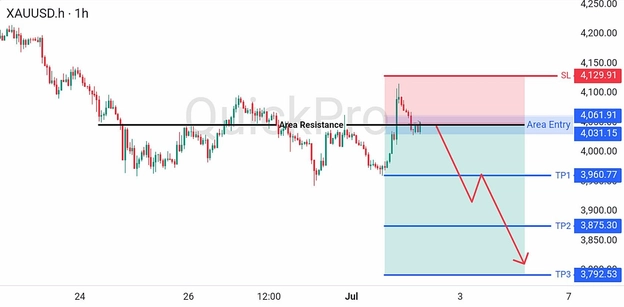 analisa hari ini XAUUSD 2 Juli 2026 analisa hari ini XAUUSD 2 Juli 2026