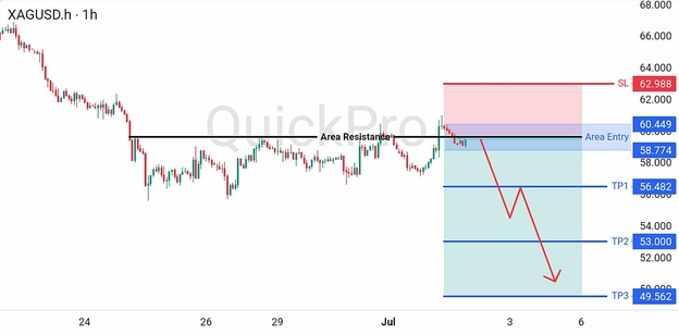 analisa hari ini XAGUSD 2 Juli 2026 analisa hari ini XAGUSD 2 Juli 2026