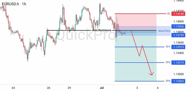 analisa hari ini EURUSD 2 Juli 2026 analisa hari ini EURUSD 2 Juli 2026