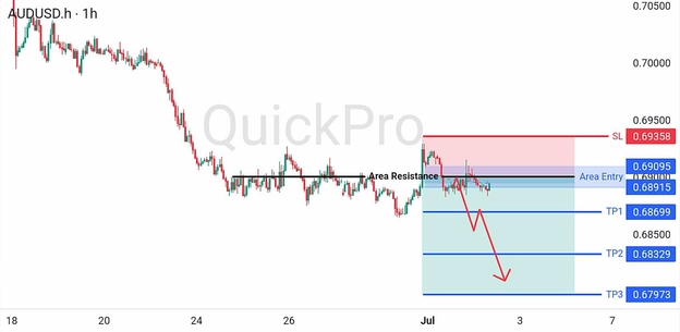 anaisa hari ini AUDUSD 2 Juli 2026 anaisa hari ini AUDUSD 2 Juli 2026