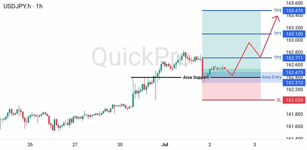 analisa hari ini USDJPY 2 Juli 2026 analisa hari ini USDJPY 2 Juli 2026