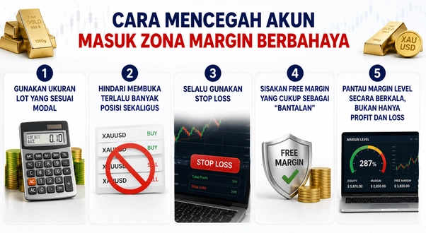 mengelola margin akun forex mengelola margin akun forex