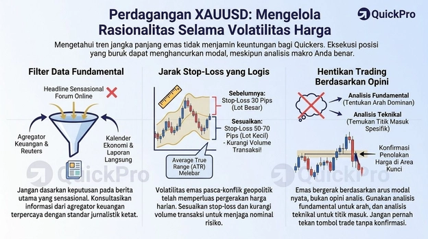 trading xauusd trading xauusd