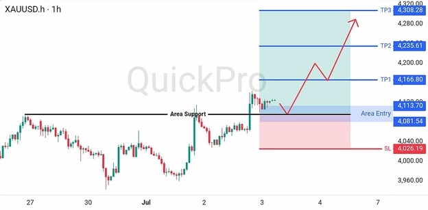 analisa hari ini XAUUSD 3 Juli 2026 analisa hari ini XAUUSD 3 Juli 2026