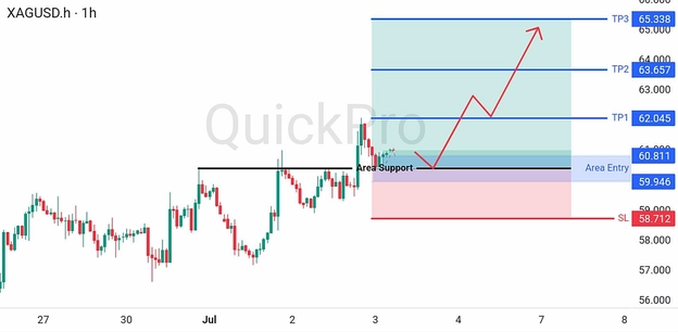 analisa hari ini XAGUSD 3 Juli 2026 analisa hari ini XAGUSD 3 Juli 2026
