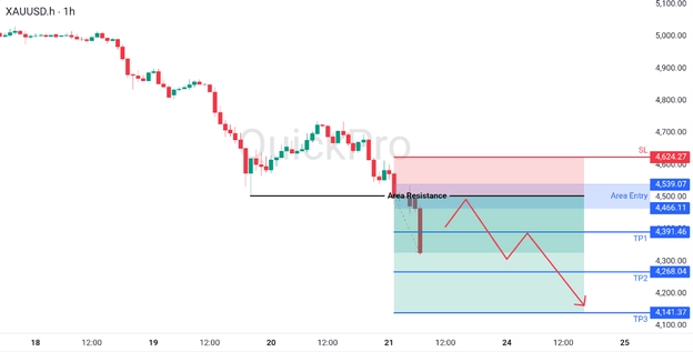 analisa hari ini XAUUSD 23 Maret 2026 analisa hari ini XAUUSD 23 Maret 2026