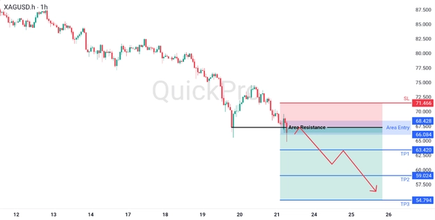 analisa hari ini XAGUSD 23 Maret 2026 analisa hari ini XAGUSD 23 Maret 2026