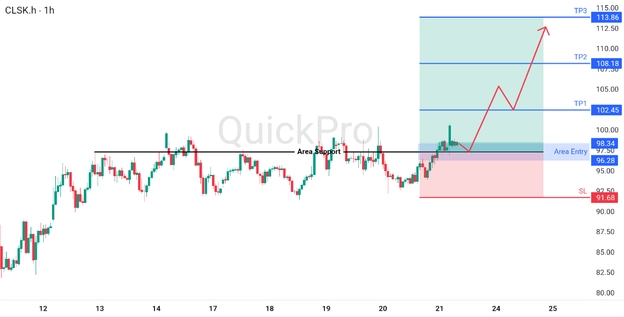 analisa hari ini OIL 23 Maret 2026 analisa hari ini OIL 23 Maret 2026