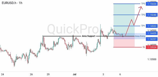 analisa hari ini EURUSD 6 Juli 2026 analisa hari ini EURUSD 6 Juli 2026