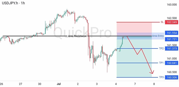 analisa hari ini USDJPY 6 Juni 2026 analisa hari ini USDJPY 6 Juni 2026