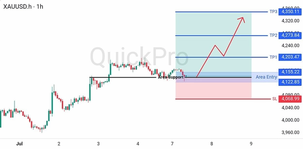 analisa hari ini XAUUSD 7 Juli 2026 analisa hari ini XAUUSD 7 Juli 2026