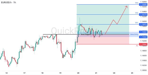 analisa hari ini EURUSD 23 Maret 2026 analisa hari ini EURUSD 23 Maret 2026