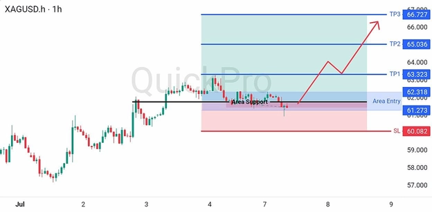 analisa hari ini XAGUSD 7 Juli 2026 analisa hari ini XAGUSD 7 Juli 2026