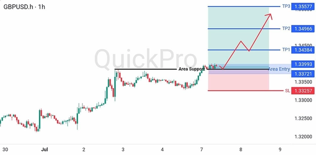 analisa hari ini GBPUSD 7 Juli 2026 analisa hari ini GBPUSD 7 Juli 2026