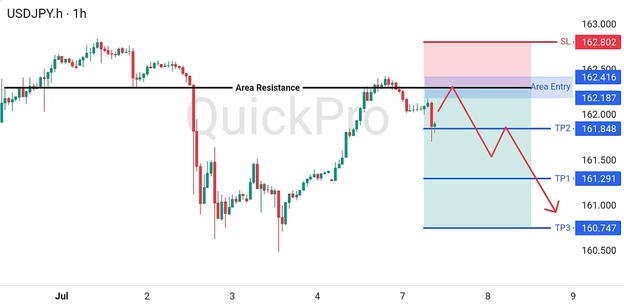 analisa hari ini USDJPY 7 Juli 2026 analisa hari ini USDJPY 7 Juli 2026