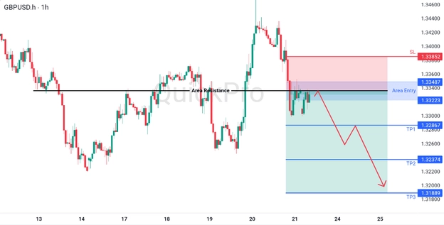 analisa hari ini GBPUSD 23 Maret 2026 analisa hari ini GBPUSD 23 Maret 2026