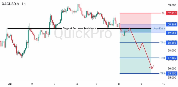 analisa hari ini XAGUSD 8 Juli 2026 analisa hari ini XAGUSD 8 Juli 2026