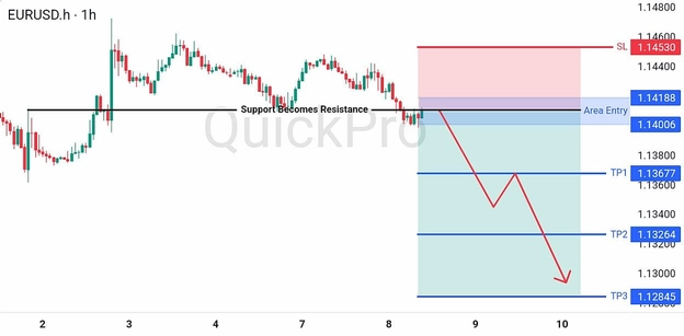 analisa hari ini EURUSD 8 Juli 2026 analisa hari ini EURUSD 8 Juli 2026