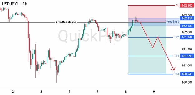 analisa hari ini USDJPY 8 Juli 2026 analisa hari ini USDJPY 8 Juli 2026