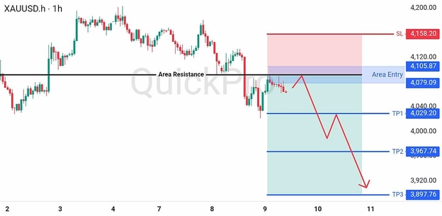 analisa hari ini XAUUSD 9 Juli 2026 analisa hari ini XAUUSD 9 Juli 2026